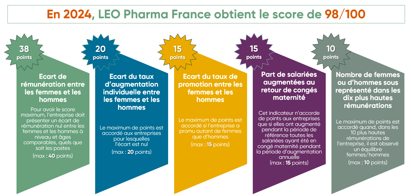 index femme-homme 2024