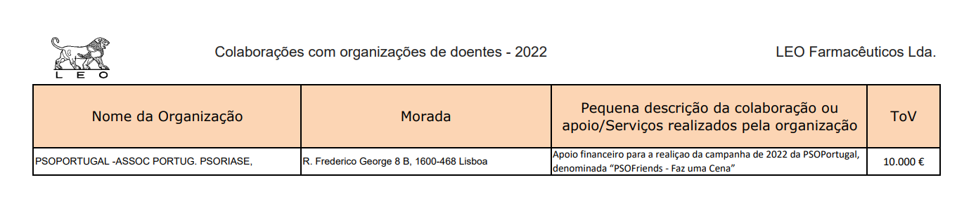 Colaboraoes Associaoes de doentes 2022