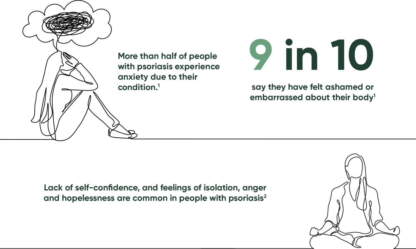 Infographic with sketch images of two women. One looking anxious, one looking serene