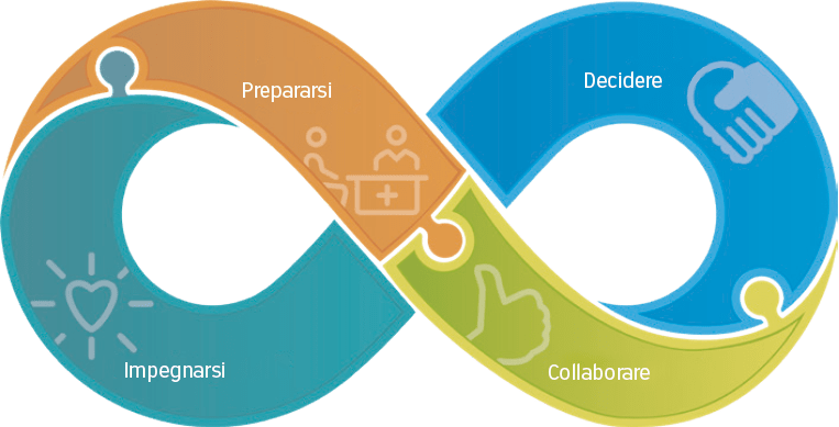 Preparazione per la psoriasi