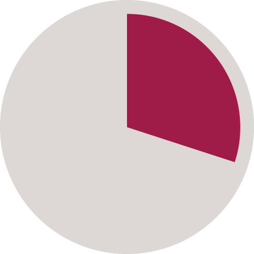 infograpic infograpic