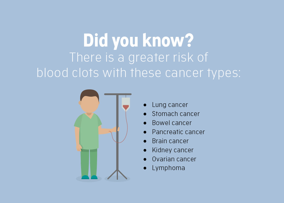 Know The Risk Is Vital For You | Cancerclot™
