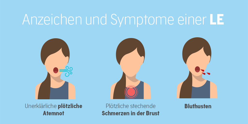 Illustrationen zu Anzeichen einer Lungenembolie. 