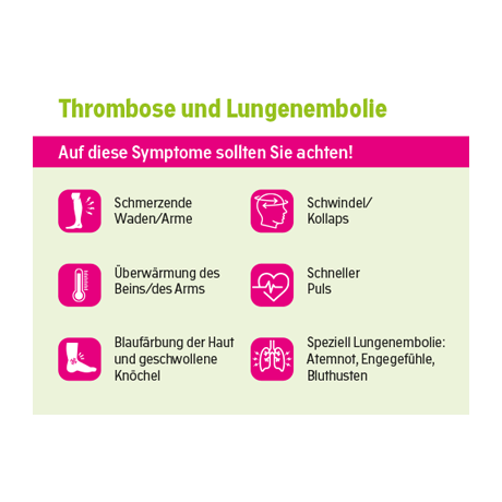 Warnkarte für Patienten mit Symptomübersicht und Tipps zur Vermeidung von Thrombosen. 