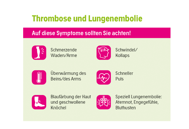 Warnkarte Thrombose und Lungenembolie 