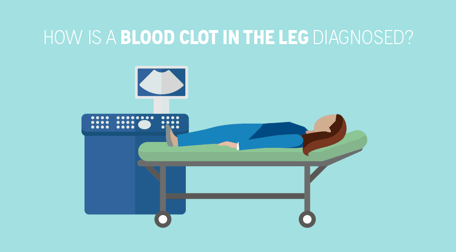 How are DVT and PE diagnosed? CancerClot™
