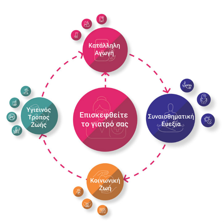 Ολοκληρωμένο Πλάνο Αντιμετώπισης Ψωρίασης από τη LEO Pharma