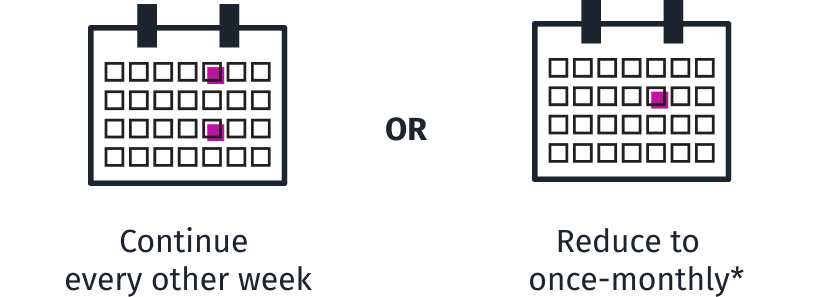 Adbry Application Getting Started with Adbry® - Dosing Guide