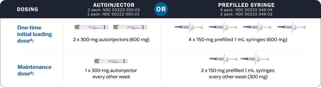 Dosing options for Adbry® using autoinjector or prefilled syringe, showing initial loading dose and maintenance dose.