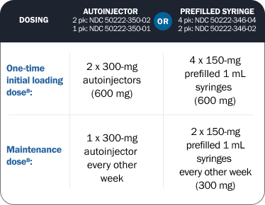 Dosing options for Adbry® using autoinjector or prefilled syringe, showing initial loading dose and maintenance dose.