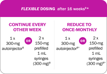 Flexible dosing options for Adbry® after 16 weeks, showing choices to continue every other week or reduce to once-monthly using autoinjector or prefilled syringe.