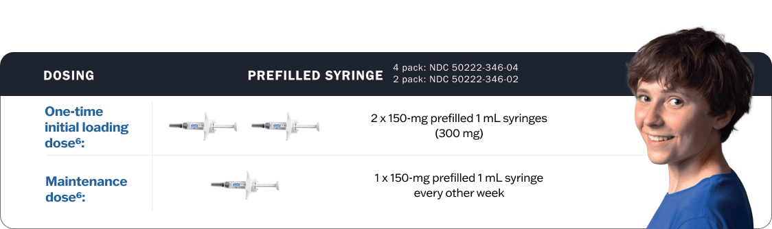 Dosing options for pediatric patients (ages 12-17) using prefilled syringe, showing initial loading dose and maintenance dose.