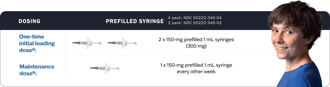 Dosing options for pediatric patients (ages 12-17) using prefilled syringe, showing initial loading dose and maintenance dose.