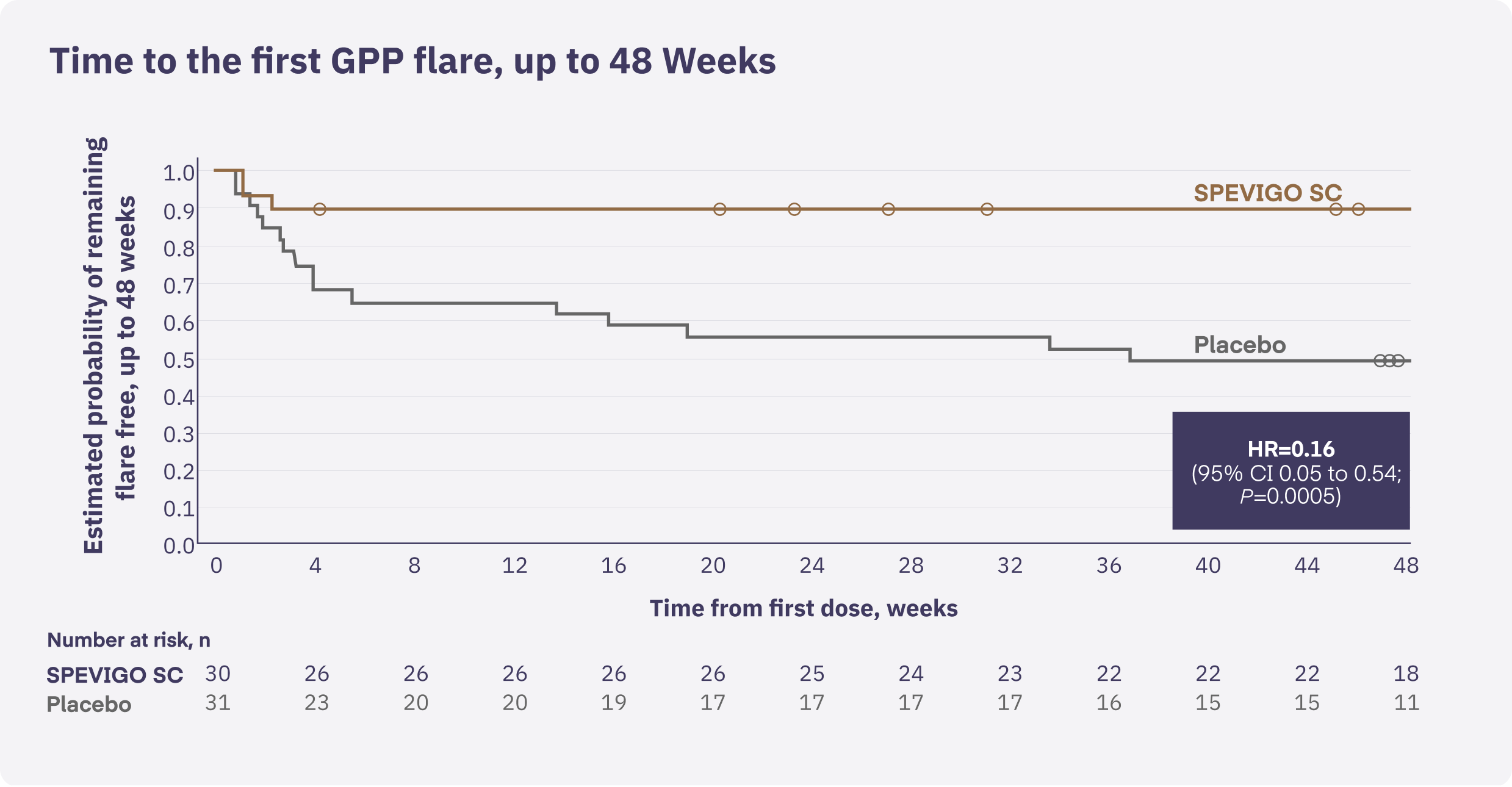 Results from Effisayil® 2 Clinical Trial