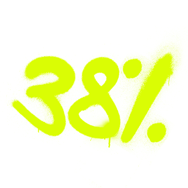 Bold yellow text displaying 38%, representing the percentage of people with chronic hand eczema who felt it impacted their engagement in activities.